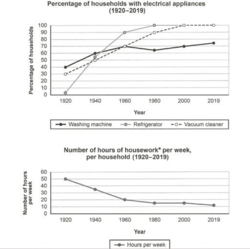 Data or diagram for the writing question