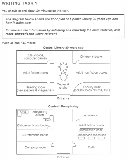 Data or diagram for the writing question