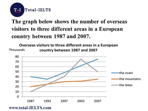 Data or diagram for the writing question