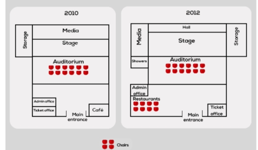 Data or diagram for the writing question