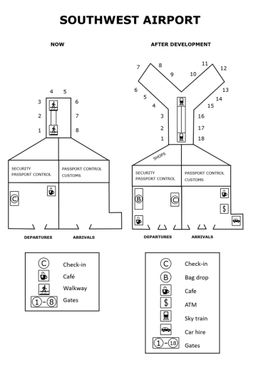 Data or diagram for the writing question